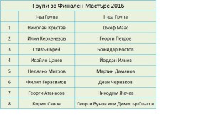 Masters 2016